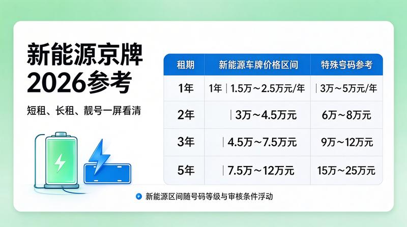 新能源汽车补贴